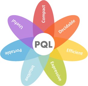 Process Query Language